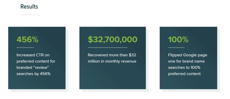 Enterprise SEO case study results.