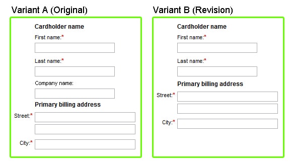 Expedia form A/B test.