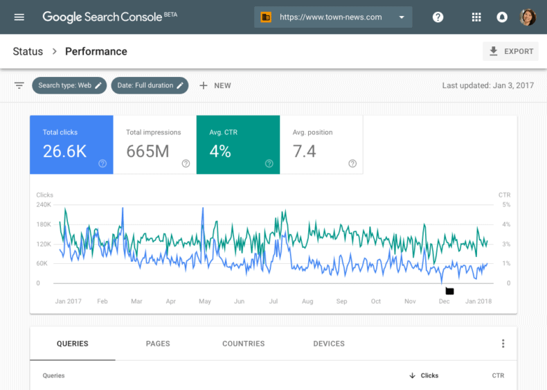 Screenshot of Google Search Console.