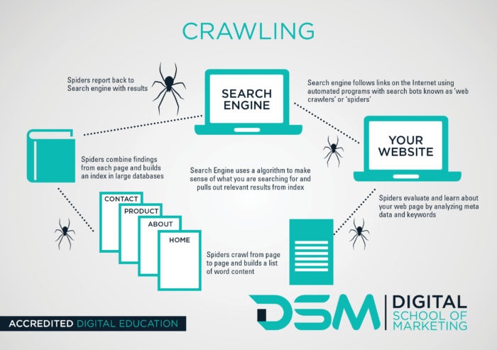 Diagram of how search engines work.