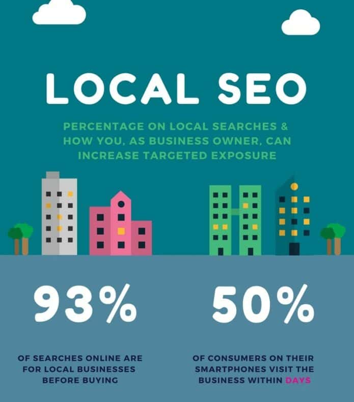 Infographic of local SEO statistics.