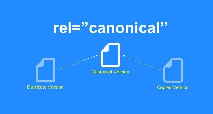 Canonical tag infographic for Google Sites SEO.
