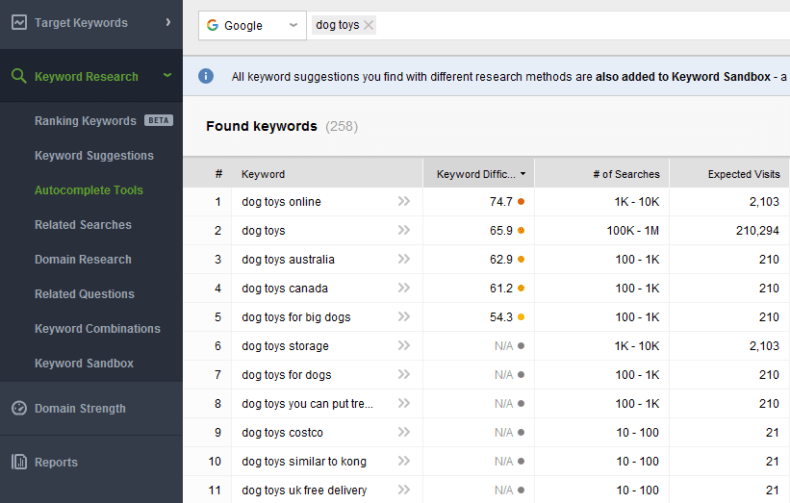 Dashboard of a keyword research tool for video SEO.
