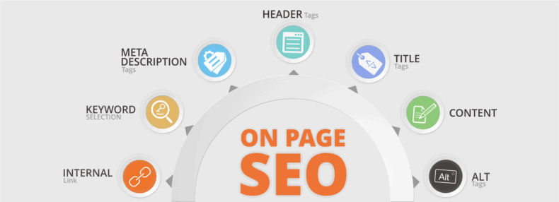 On-page SEO factors for Webflow SEO.