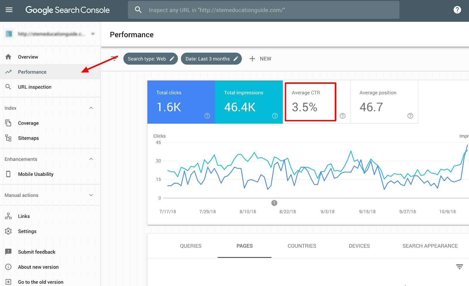 A screenshot of the Google Search Console dashboard showing the SEO metric SERP CTR.