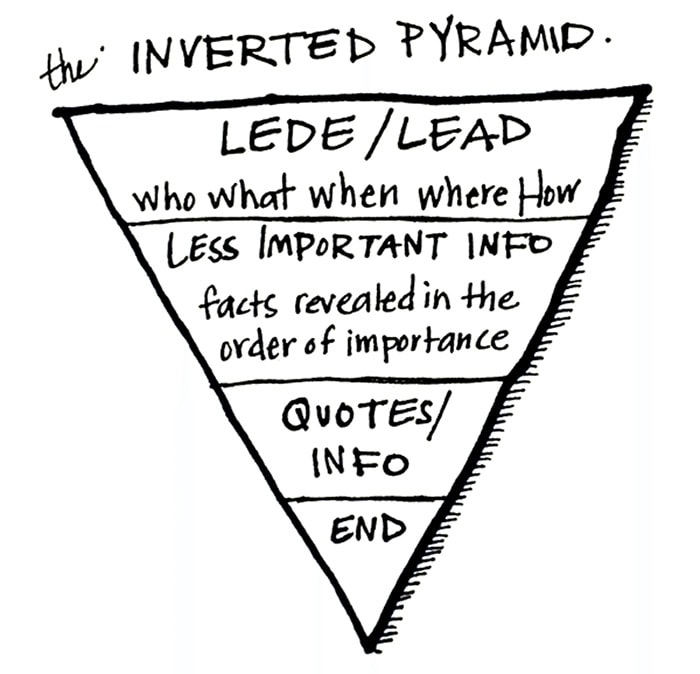 Inverted pyramid technique of writing SEO content.