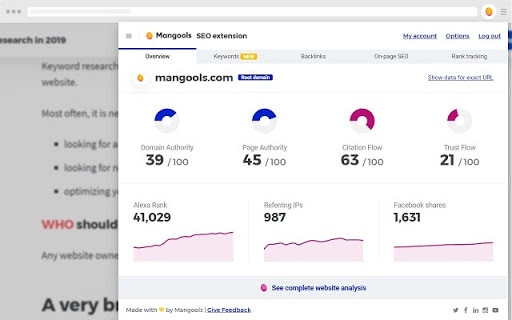 A screenshot of the Mangools SEO toolbar for Chrome.