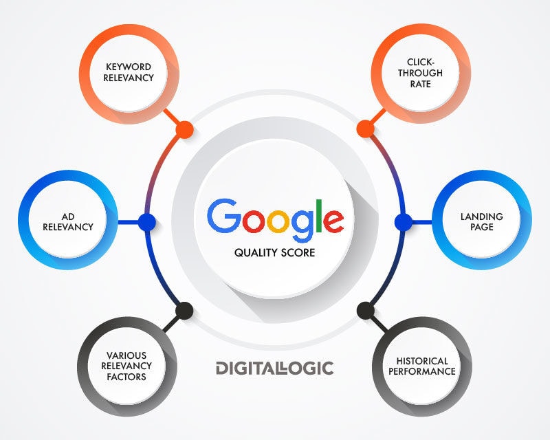 seo quality score factors