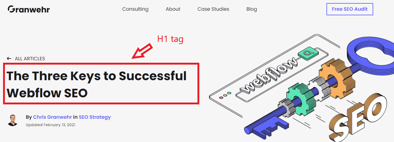 An example of an h1 tag on a blog post.