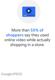 Infographic showing that more than 55% of shoppers say they have used online video while actually shopping in a store.