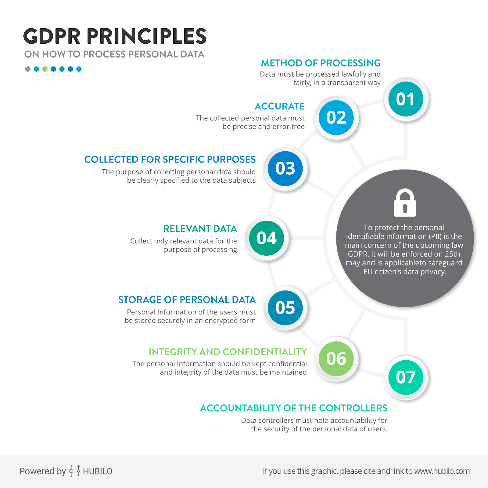 General data protection regulation (GDPR) guidelines.