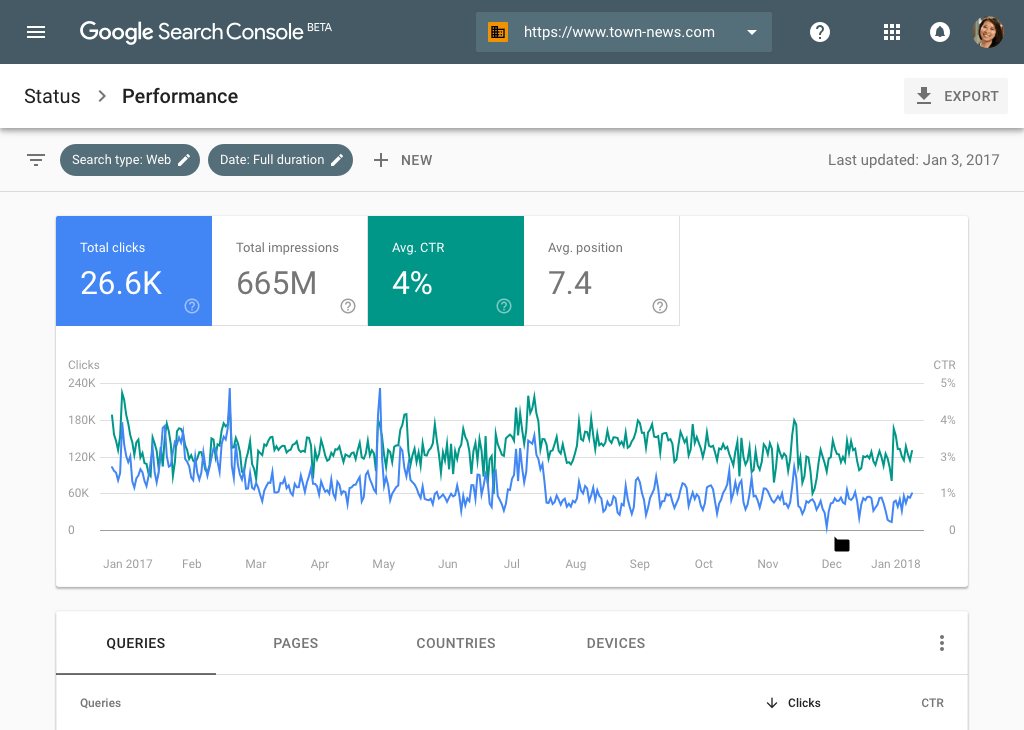 A screenshot of Google Search Console showing CTR metrics.