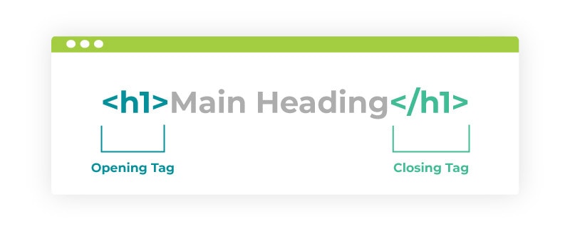 An example of an H1 tag in HTML.