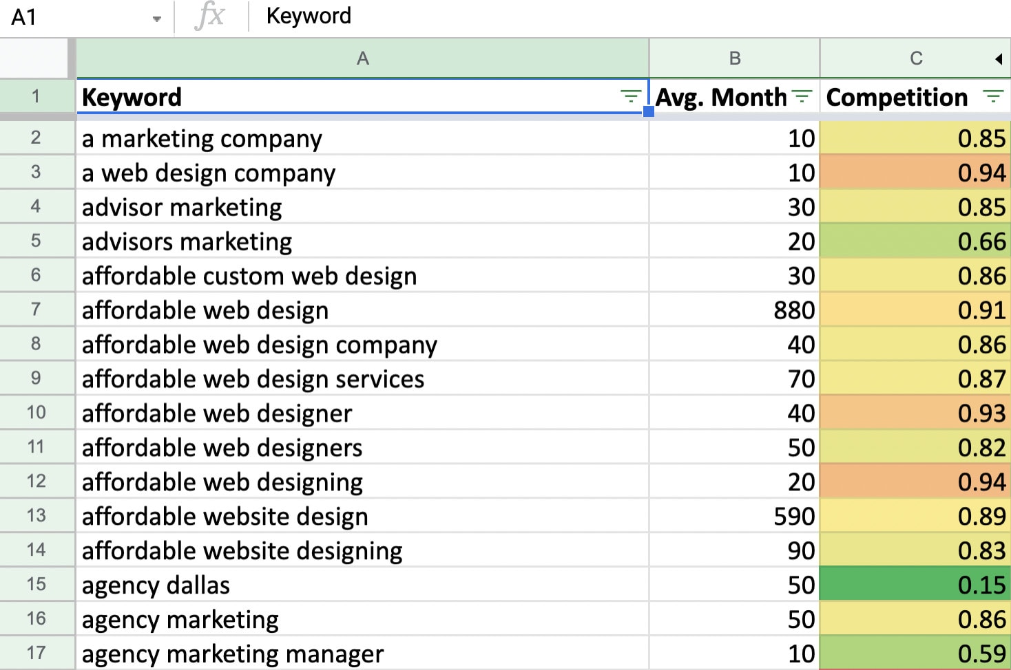 An example of a keyword planner for DIY SEO keyword research.