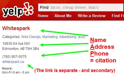 An example of NAP citations (name, address, phone number) for local SEO.