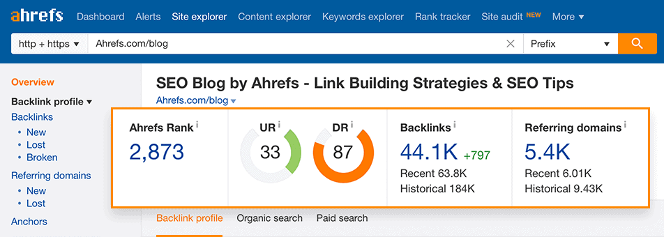 A screenshot of the Ahrefs dashboard for SEO tracking of backlinks.