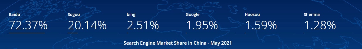 Graphic showing Baidu is a popular search engine in China.