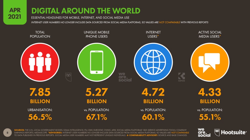 Worldwide internet usage stats.