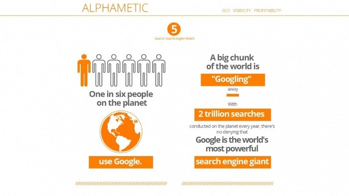 An infographic showing Google usage statistics.