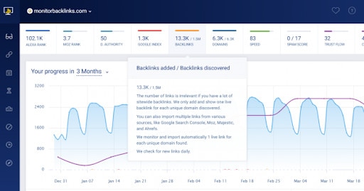 A dashboard showing how to measure SEO backlinks.