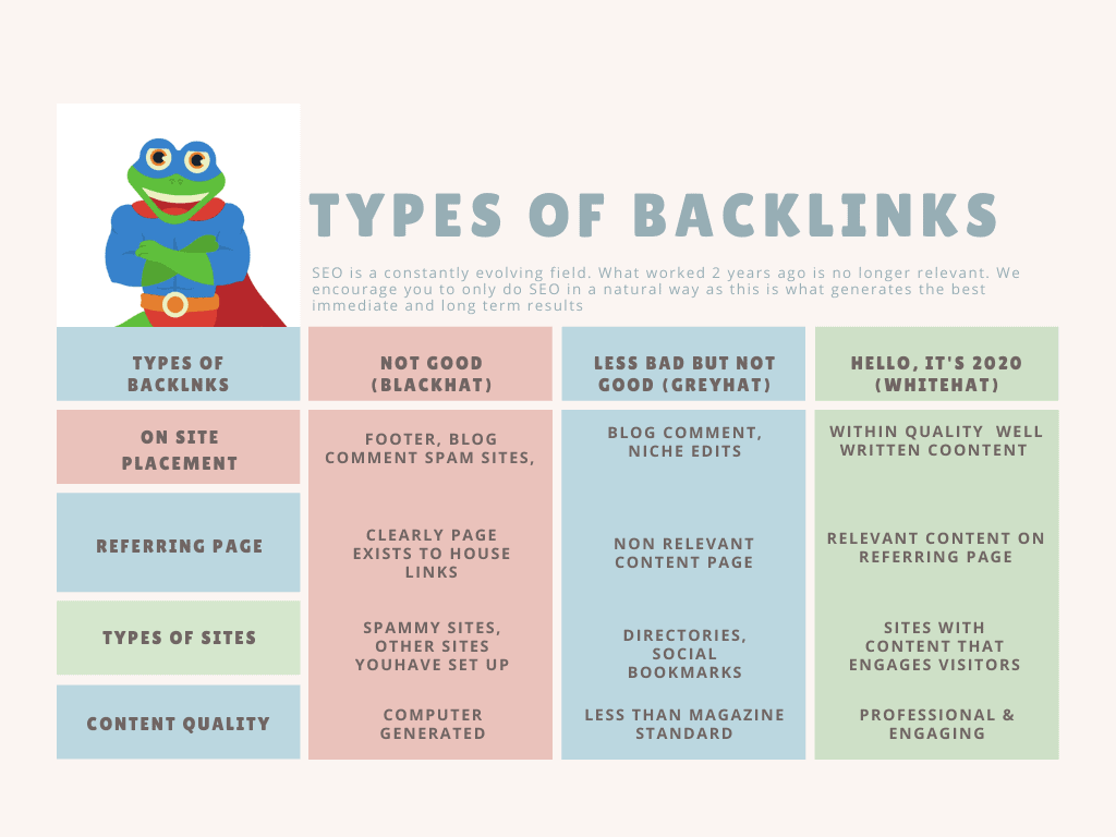 A graphic showing the types of backlinks that should be in your SEO tracking strategy.