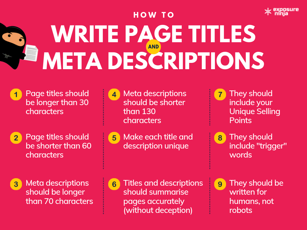 An infographic showing how to write good page titles and meta descriptions for SEO.