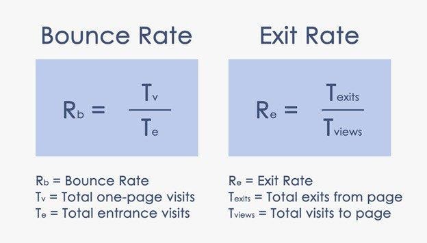 This screenshot shows the formula for bounce rate vs exit rate.