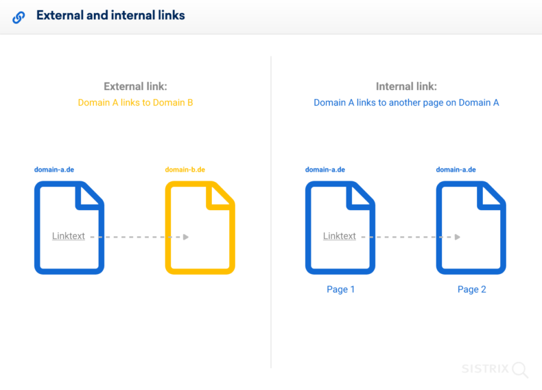 The screenshot shows an example of external and internal links.