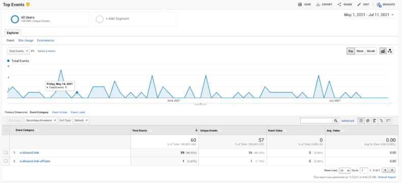 The screenshot shows Google Analytics dashboard for event tracking.