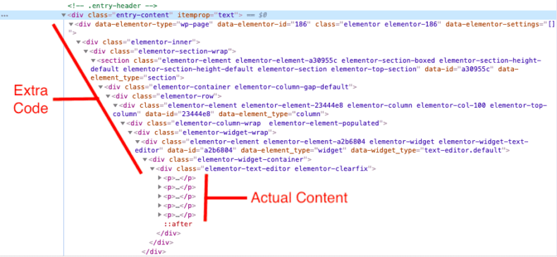 The screenshot shows how Elementor produces unnecessary code for certain pages vs. the actual content.