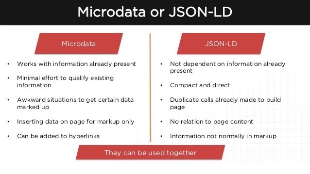 The screenshot shows the difference between Microdata and JSON-LD.