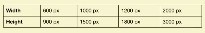 This image shows the image size for Pinterest.