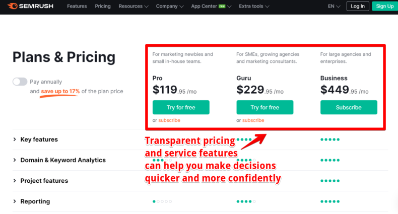 The screenshot shows an example SEMRUSH's plans and pricing page.