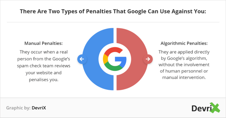 The screenshot shows the two types of penalties Google can use against you. 