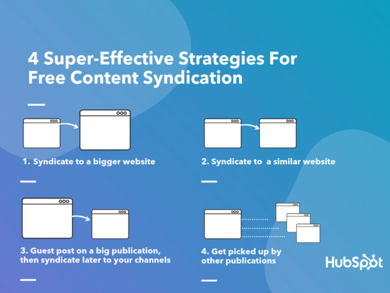 The infographic shows effective strategies for content syndication.