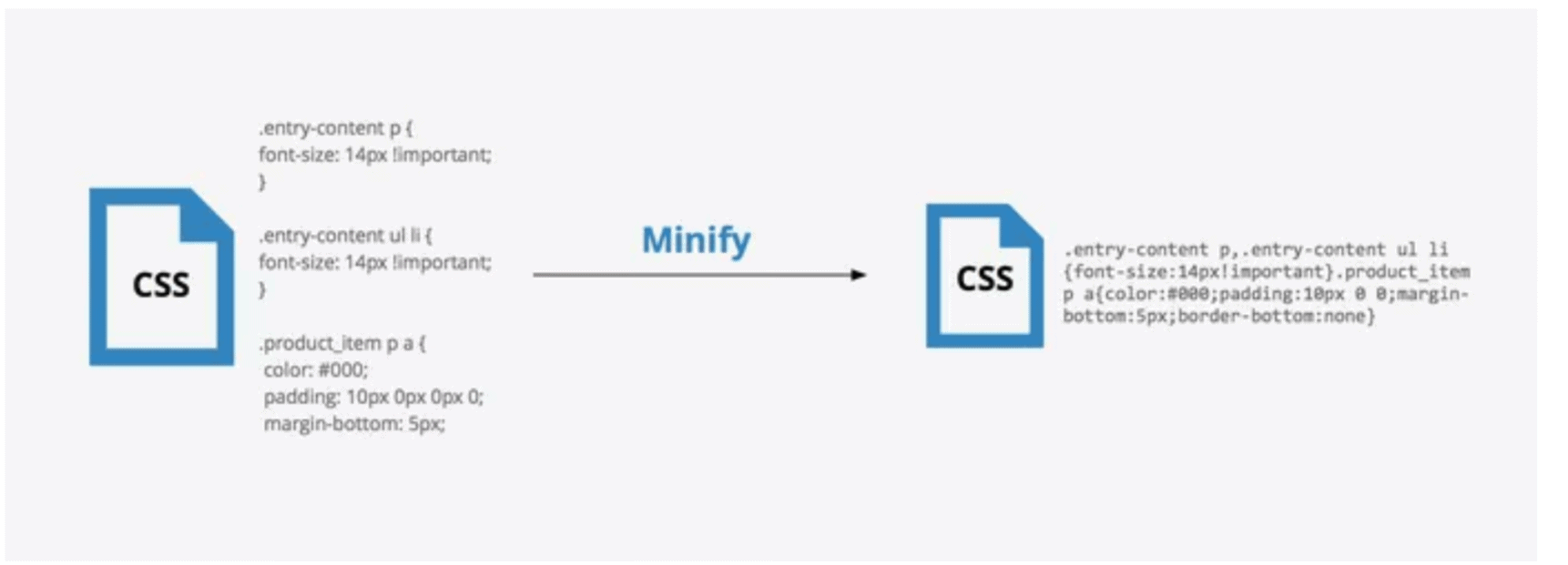 CSS files before and after minification.