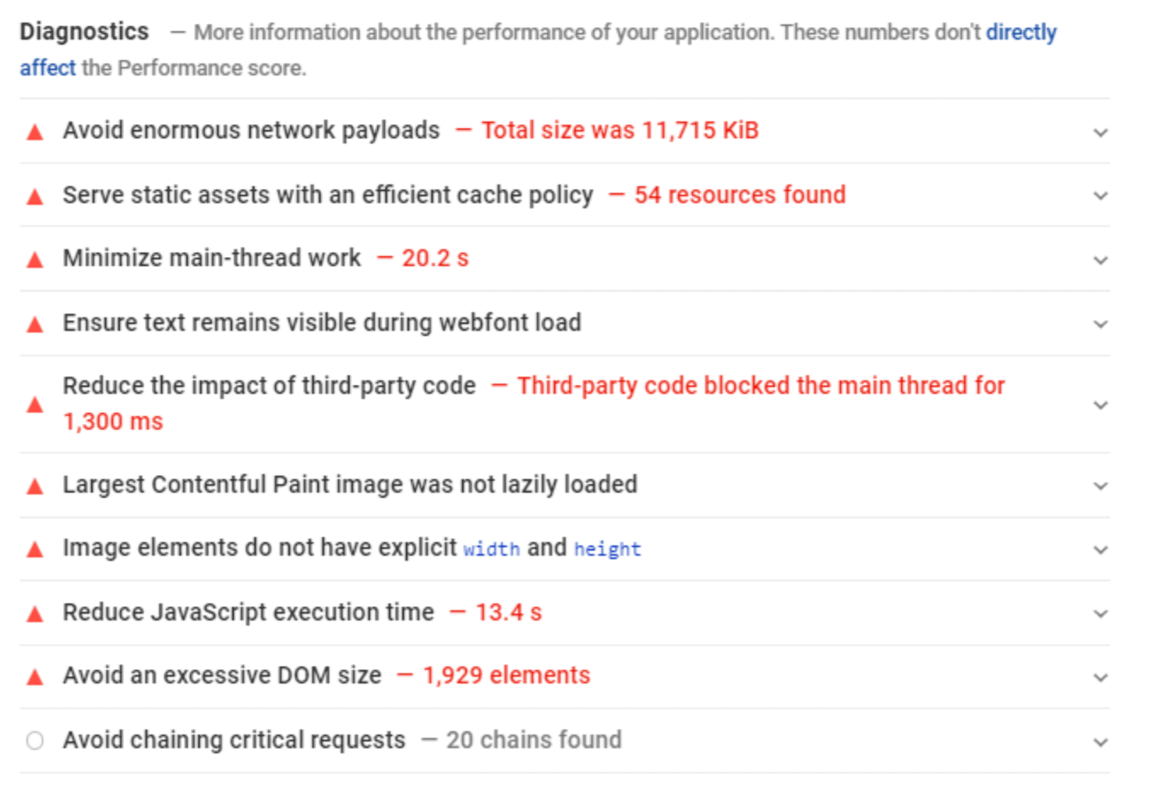 Diagnostics section of Google Pagespeed insights.