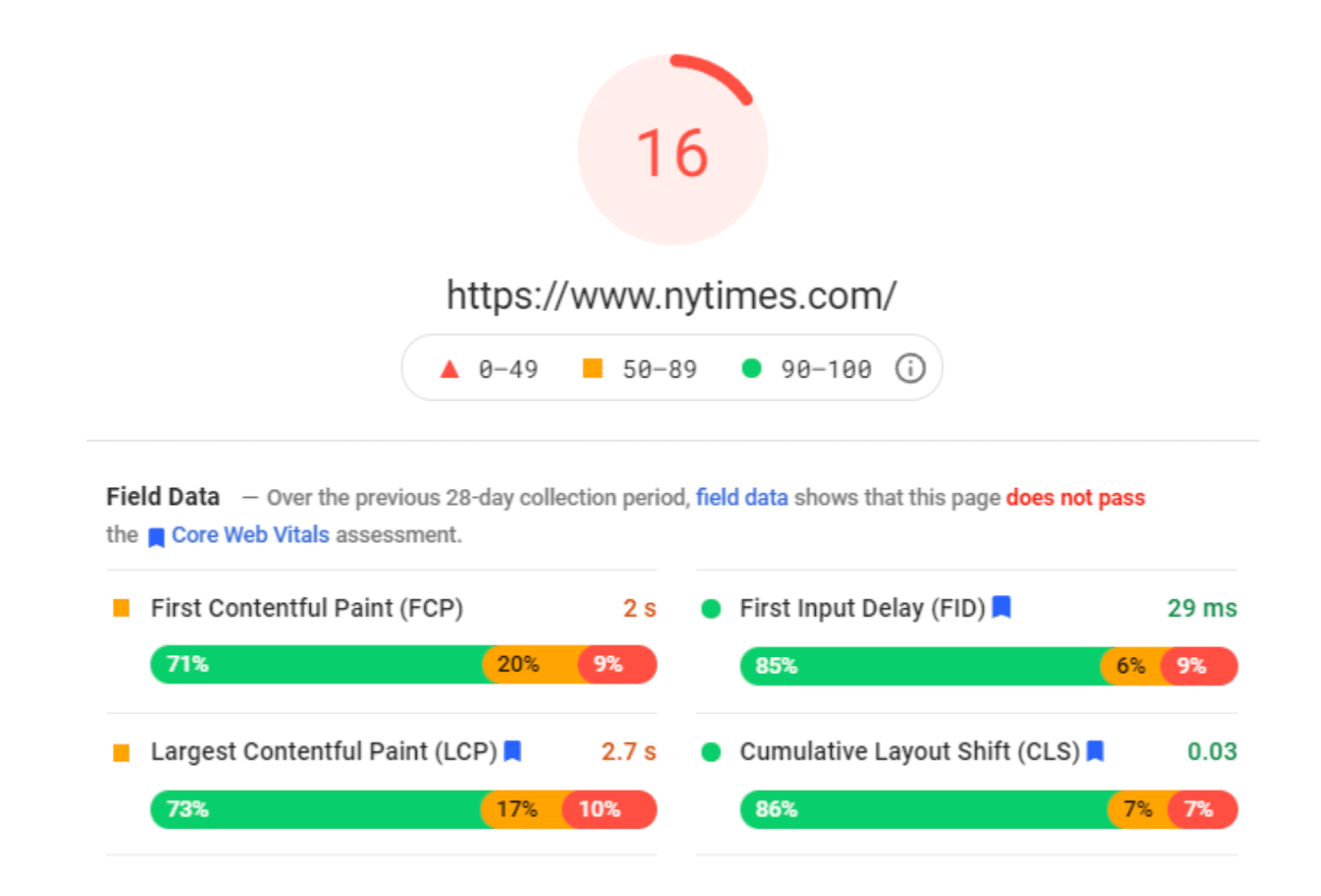 A Google Pagespeed insights score for nytimes.com.