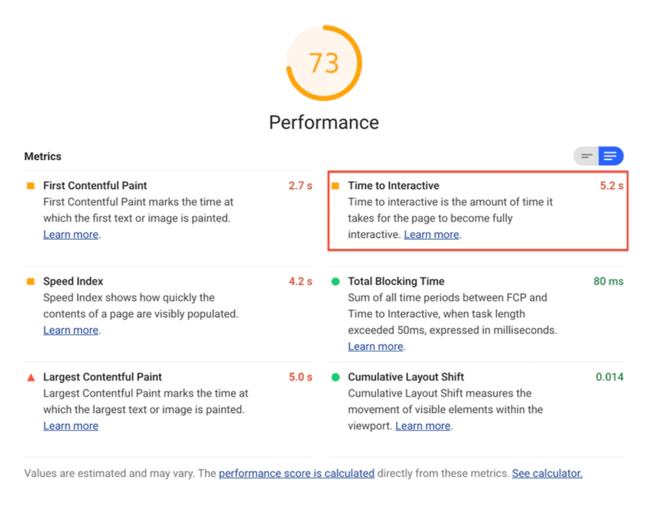 Page speed insights score for time to interactive.