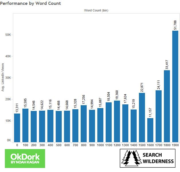 Long-Form vs. Short-Form Content: Which Reigns Supreme? - rellify